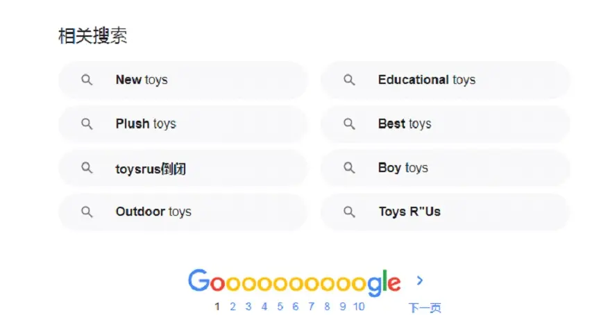 独立站seo关键词布局提升流量和排名2